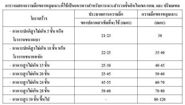 micropile spun micropile spunmicropile เสาเข็มไมโครไพล์