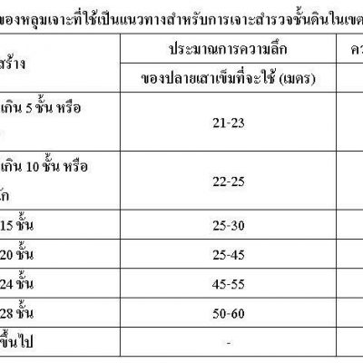 micropile spun micropile spunmicropile เสาเข็มไมโครไพล์