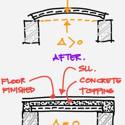 micropile spun micropile spunmicropile เสาเข็มไมโครไพล์